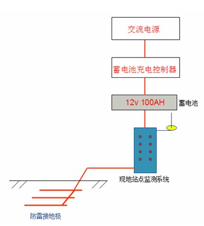好色先生下载安装係統