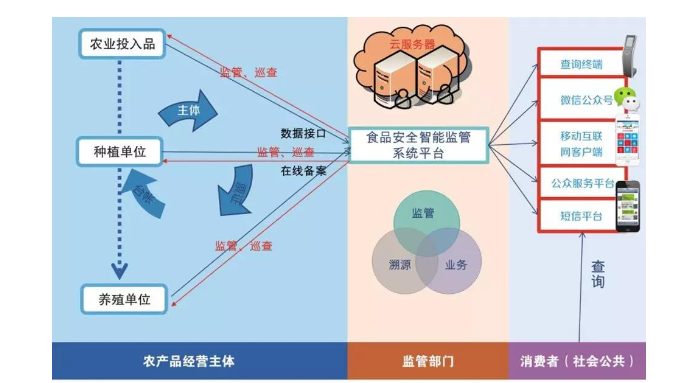 農業好色先生下载安装